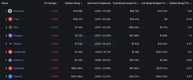 
      USDC 會進入死亡螺旋嗎