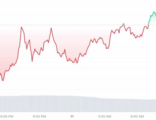 
      XRP 下跌隨着市場復蘇Cardano、PolygonSolana 漲幅超過 4%