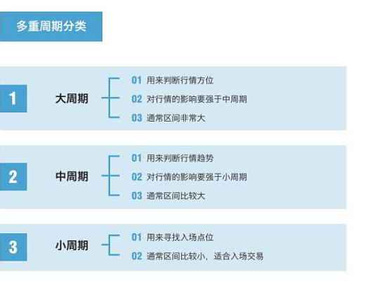 
      交易的持續性和周期轉換