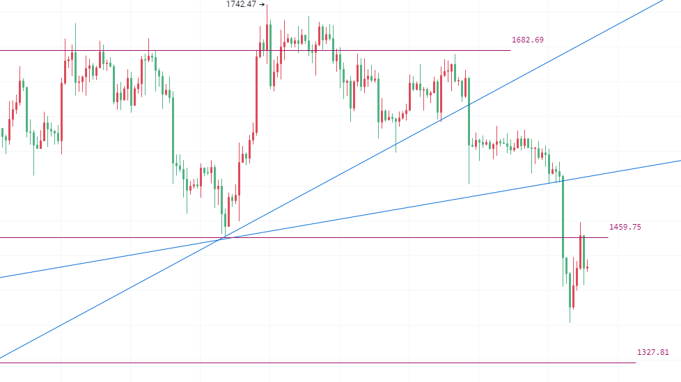 
      幣圈院士：3.12比特幣（BTC）以太坊（ETH）行情分析及操作建議參考