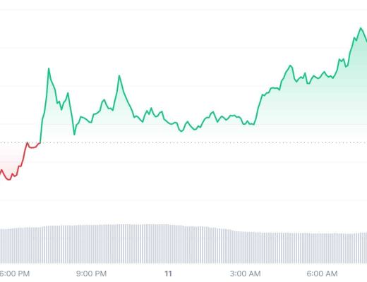 
      XRP 下跌隨着市場復蘇Cardano、PolygonSolana 漲幅超過 4%