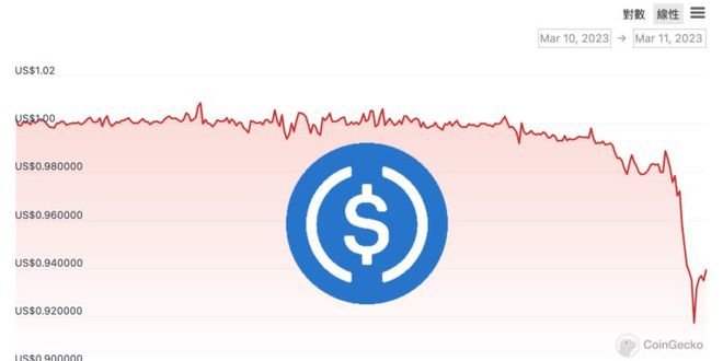 
      USDC 會進入死亡螺旋嗎