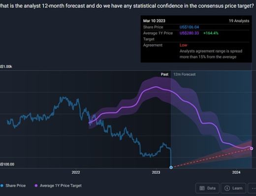 
      硅谷銀行 (SIVB) 下跌 60%：經濟衰退來襲了嗎？