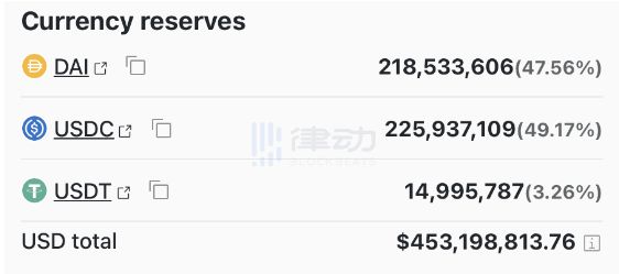 
      USDC 會進入死亡螺旋嗎