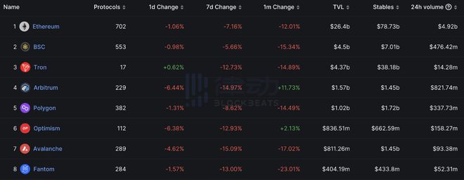 
      USDC 會進入死亡螺旋嗎