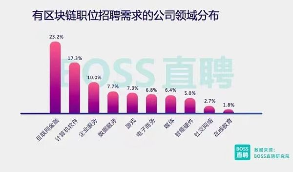 
      持證上崗 平均月薪2.5萬 這個證書火了