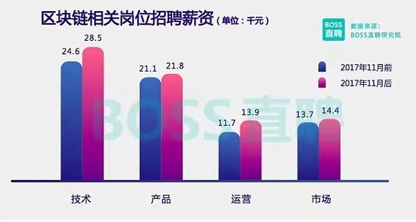 
      持證上崗 平均月薪2.5萬 這個證書火了