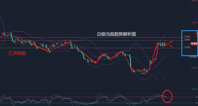 
      匯市財姐-3/15當前黃金、白銀、原油的趨勢走向及解析財姐贈予你