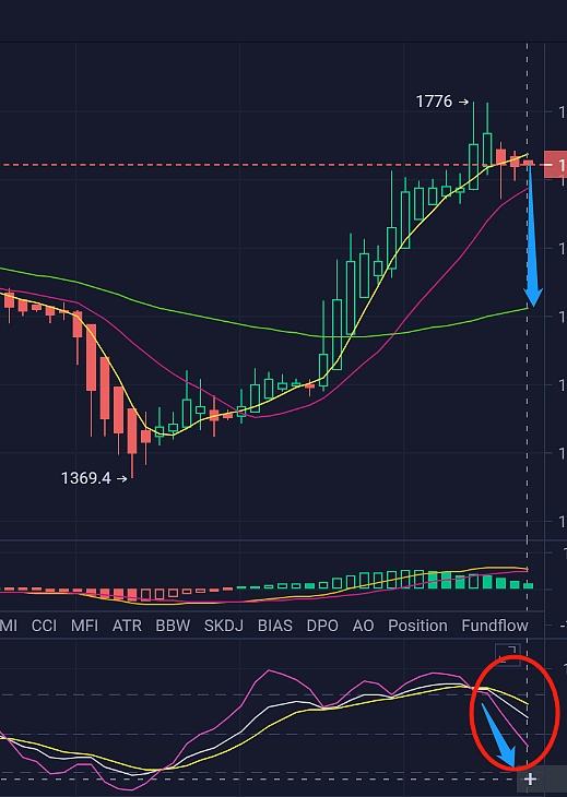 
      3.15 ETH行情分析和進場區間分享