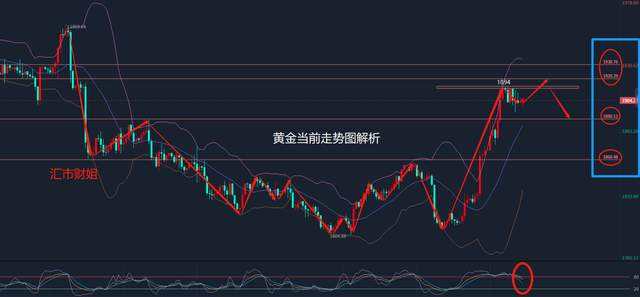 
      匯市財姐-3/15當前黃金、白銀、原油的趨勢走向及解析財姐贈予你