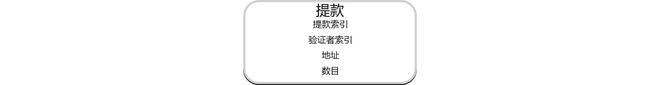 
      3.15崛起社區：理解以太坊（ETH）質押提款