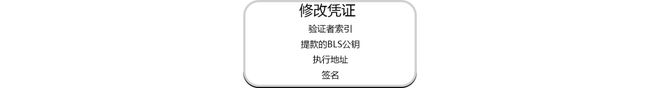 
      3.15崛起社區：理解以太坊（ETH）質押提款