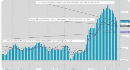 
      隨着美國通脹數據的發布 比特幣價格預測——BTC 現在走向何方？