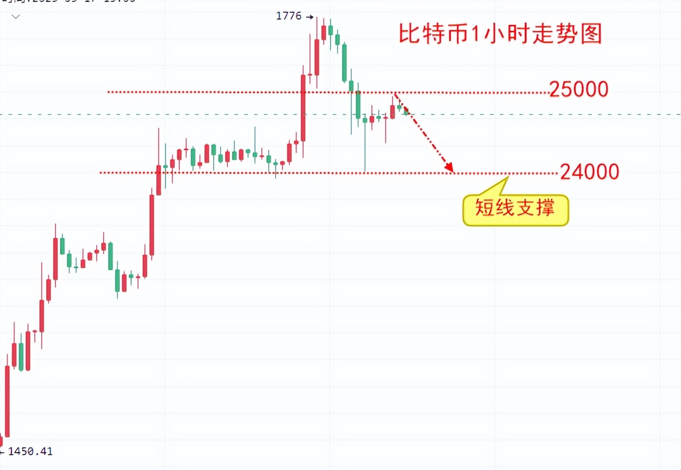 
      楚悅辰：3.15比特幣ETH行情分析及交易參考