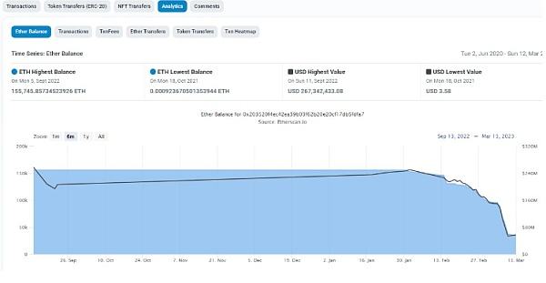 
      為什么以太坊將在持續的牛市反彈中取得勝利,因為 Tether 鑄造了 20 億美元的 USDT