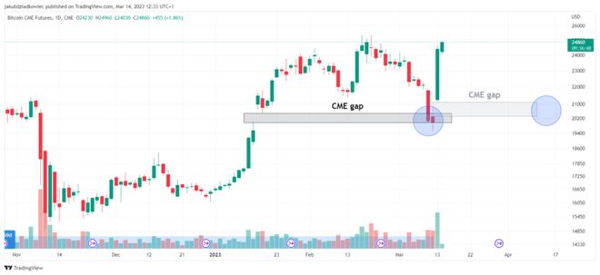 
      比特幣 (BTC) 價格飆升的 5 大技術原因