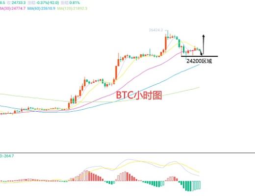 
      3月15日、BTC（合約）ETH（合約）行情解析及操作