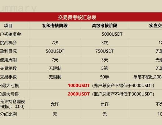 
      Bitcoinwin:百萬美金招募投行交易員 STOT 活動