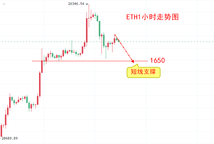 
      楚悅辰：3.15比特幣ETH行情分析及交易參考