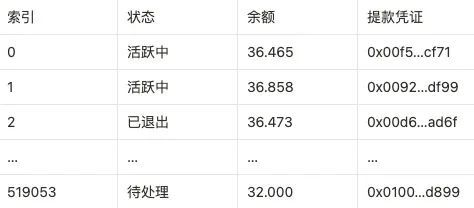 
      3.15崛起社區：理解以太坊（ETH）質押提款