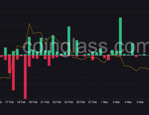 
      隨着 Filecoin 啓動虛擬機  FIL 看到了越來越多的興趣 詳情在裏面