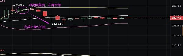 
      小財：恭喜 行情如期暴跌 btc布局的空單完美止盈500點 太給力了