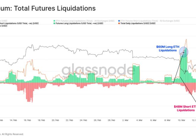 
      傳統金融市場vs. 比特幣關系 動蕩促使BTC形成「V型反轉」