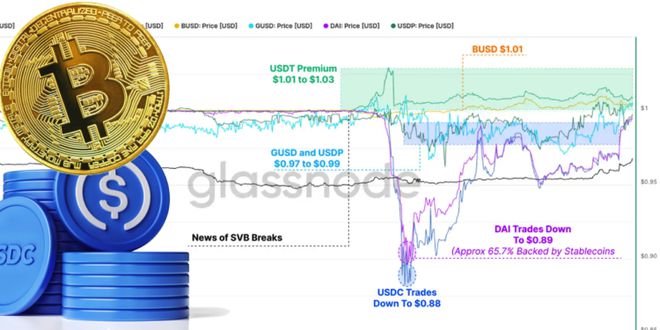 
      傳統金融市場vs. 比特幣關系 動蕩促使BTC形成「V型反轉」