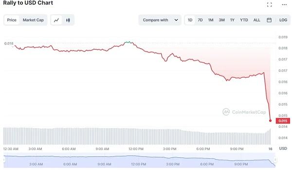 
      Coinbase下架6種山寨幣  價格暴跌