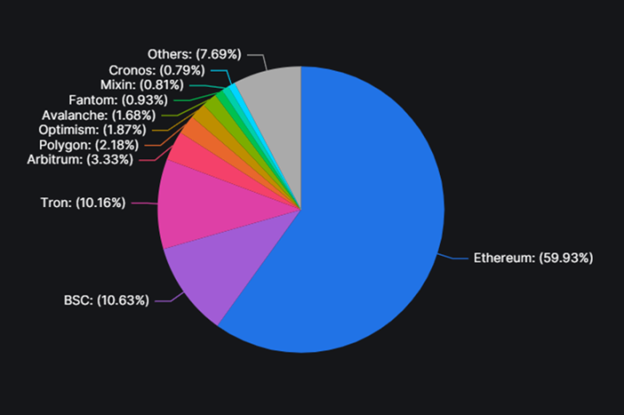 
      Filecoin重大升級#FVM將打破以太坊主導的公鏈格局