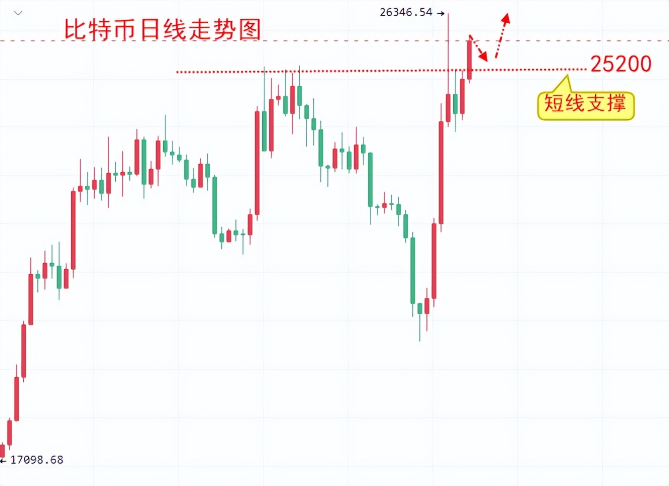 
      楚悅辰：3.17比特幣ETH行情分析及交易參考