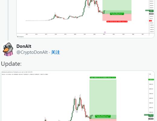 
      流行的加密分析師眼中的比特幣 ($BTC) 突破至 84,000 美元