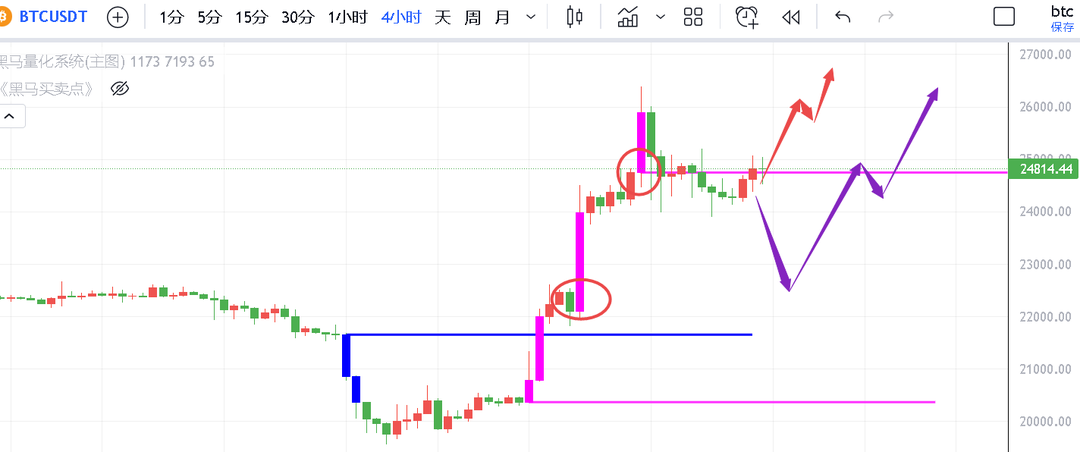 
      獵手:靜待黃金柱突破