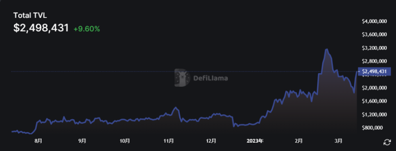 
      Filecoin重大升級#FVM將打破以太坊主導的公鏈格局