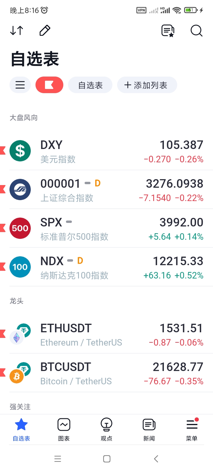 
      獵手:靜待黃金柱突破