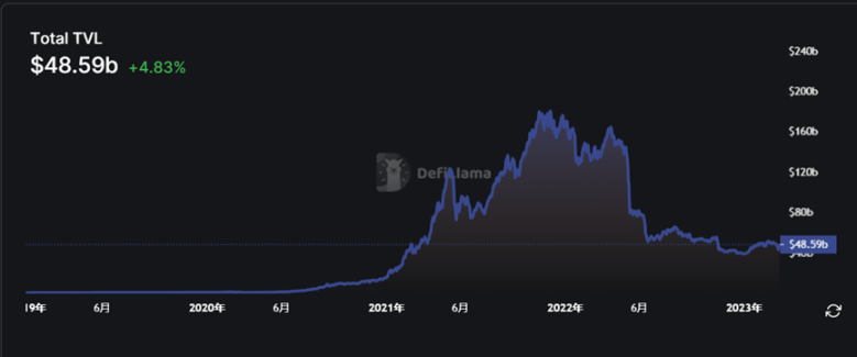 
      Filecoin重大升級#FVM將打破以太坊主導的公鏈格局