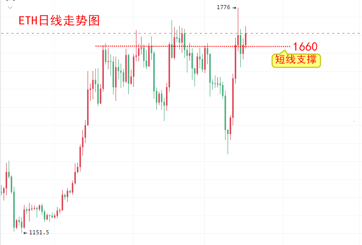 
      楚悅辰：3.17比特幣ETH行情分析及交易參考