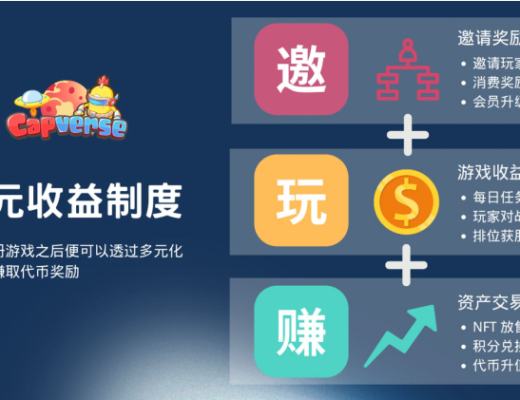 
      新生代社交鏈遊CAPVERSE 正式上线,隨香港宣言一起起飛