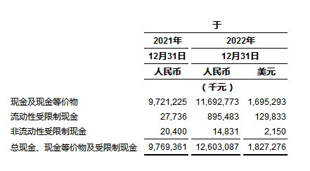 
      中通快遞發布2022年第四季度及2022年財年未經審計財務業績