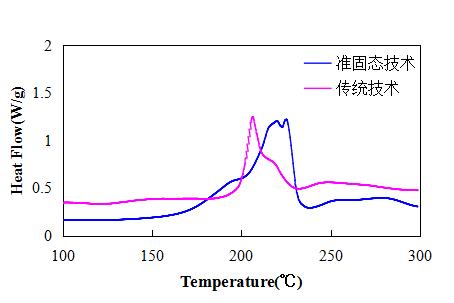 
      全球首款,基於高安全高能量密度的准固態21700圓柱電芯由創明電池發布