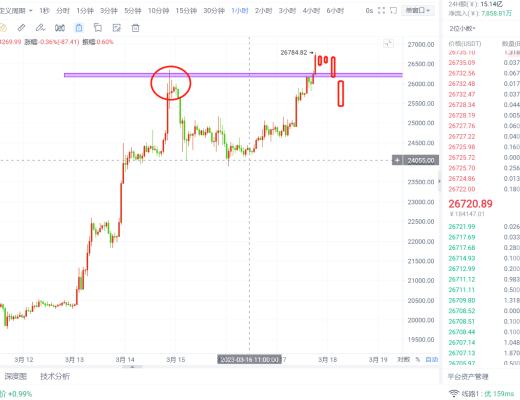 
      比特幣以太坊最新行情視頻解析 等待今晚的大空頭