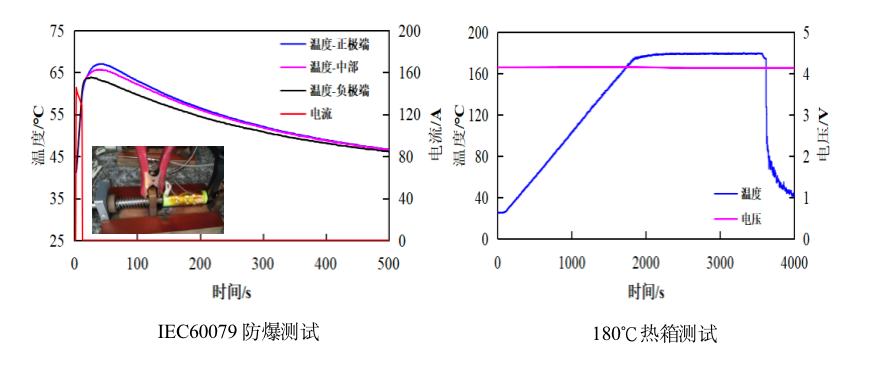 
      全球首款,基於高安全高能量密度的准固態21700圓柱電芯由創明電池發布