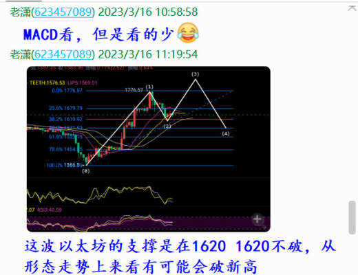 
      本周實盤全线止盈,斬獲ETH254個點,BTC 1150個點,完美收官!