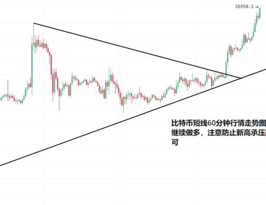 
      3.17以太坊（ETH）比特幣（BTC）市場行情分析及部分即時交易策略