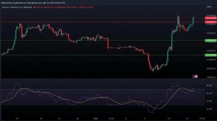 
      價值 10 億美元的比特幣在今年最大的 BTC 交易中轉移