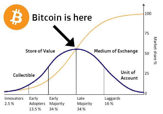 
      比特幣（BTC）正在开始其下一個長期上升趨勢