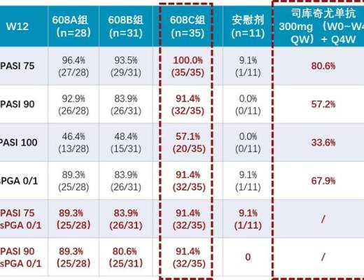 
      三生國健公布2022年年度報告