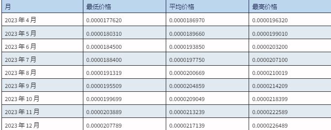 
      SHIB 價格會很快達到 0.0000217139 美元嗎？