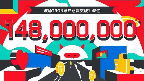 
      波場TRON账戶總數突破1.48億