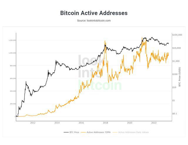 
      比特幣（BTC）正在开始其下一個長期上升趨勢